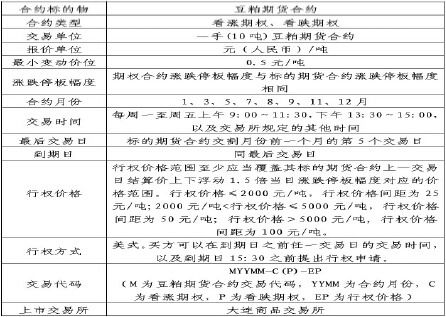 武装自己 备战豆粕期权